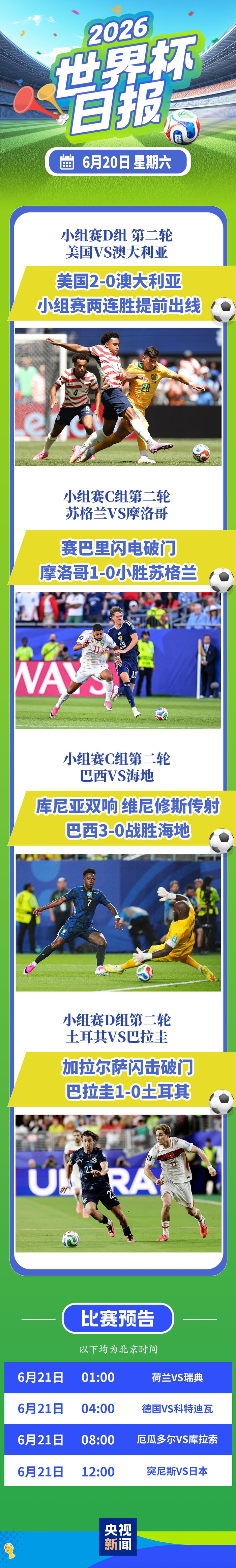 世界杯第九日比赛精彩瞬间