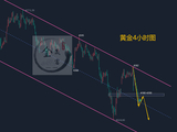 6.20黄金下周还会跌吗？黄金走势分析参考