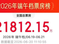 首日票房，破2亿！
