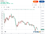 黄金连跌六周后迎关键一周！PCE、GDP双双来袭，4000美元关口能否守住？