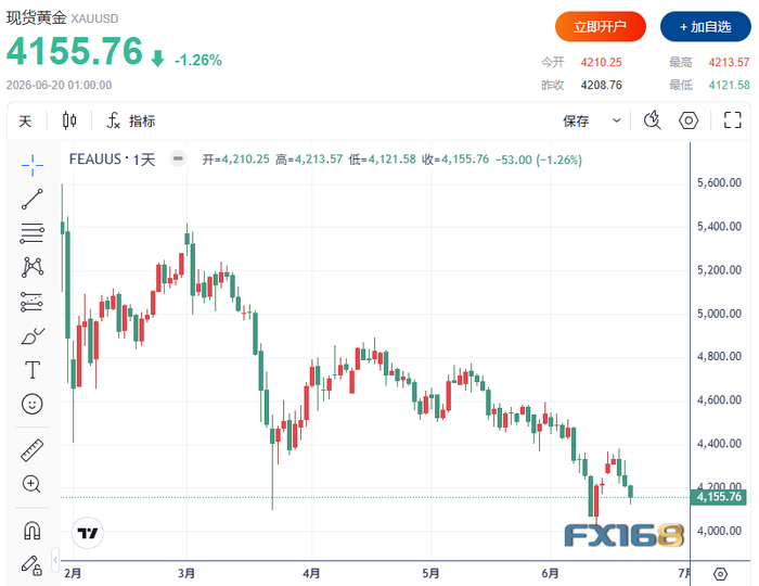 （图源：FX168）