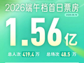 “史上最挤”端午档，你去看电影了吗