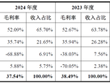 IPO雷达 | 核心客户也是直接竞争对手，季丰电子光鲜业绩难掩隐忧