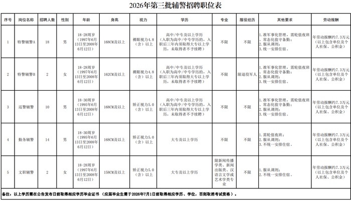 图源：惠城区人民政府官网
