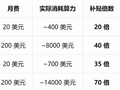 AI巨头的Token补贴大战 快打完了吗？