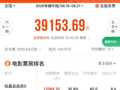 票房近4亿元 这几部电影领跑端午档→