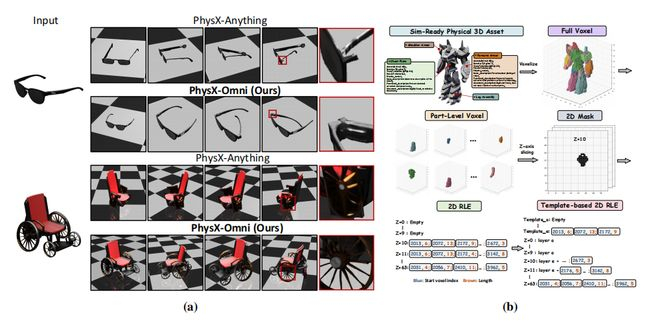 （来源：arXiv）