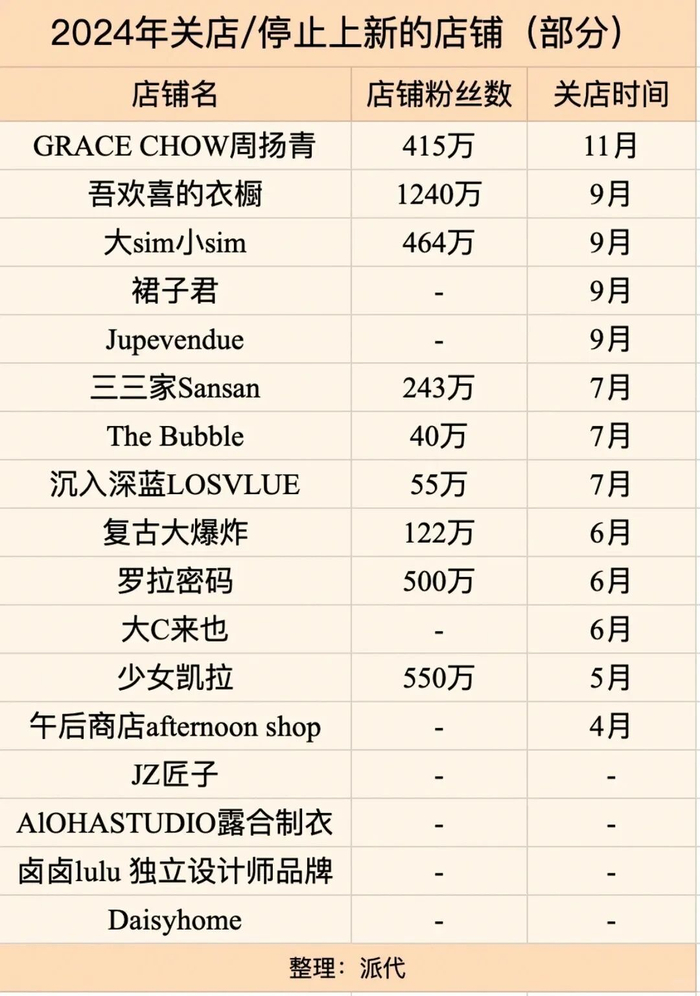 图源：派代