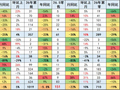 崔东树：5月车市总量承压、结构性分化 新能源强势主导、出口逆势增长