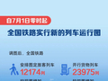 下月起，铁路调图！