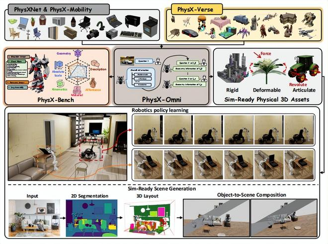 （来源：arXiv）