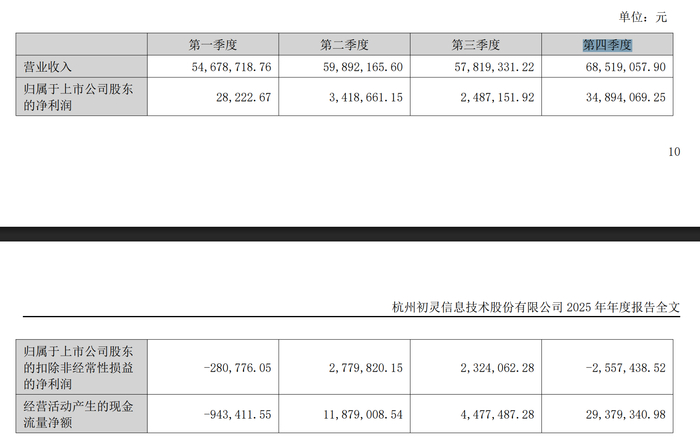 数据来源：年报