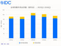 全球开放式耳机出货占比持续攀升 耳夹式耳机占比过半