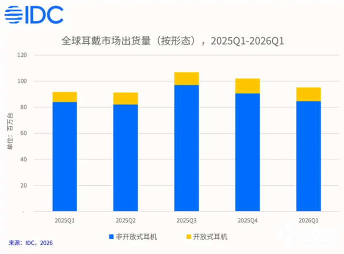 数据来源IDC