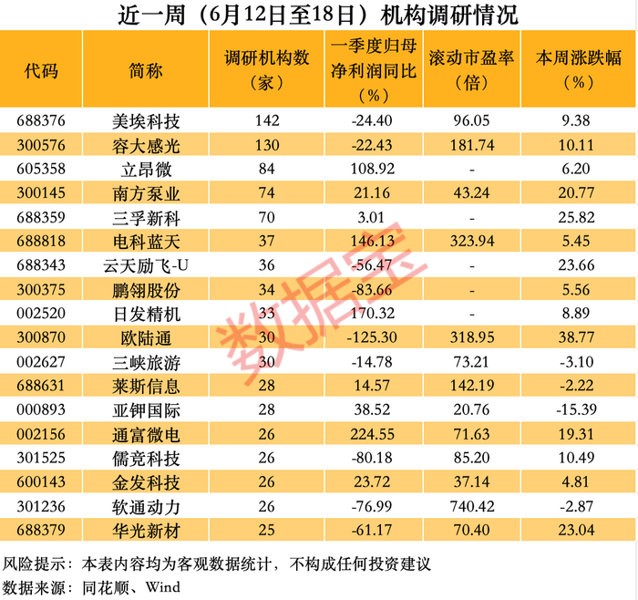 声明：数据宝所有资讯内容不构成投资建议，股市有风险，投资需谨慎。