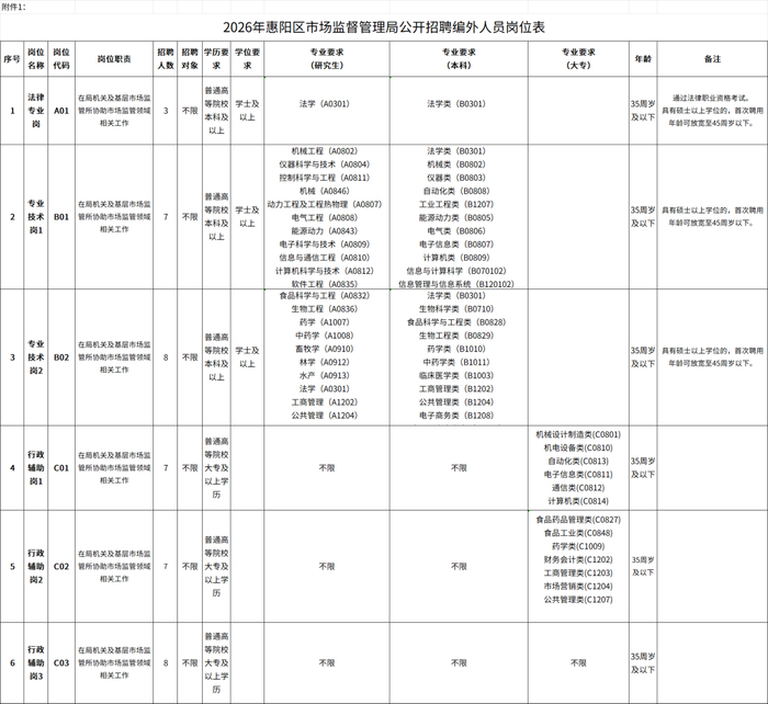 图源：惠阳区人民政府官网