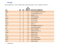 阿里现任合伙人调整：CFO 徐宏、资深副总裁周靖人加入，邵晓锋退出