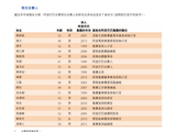 阿里现任合伙人调整：CFO 徐宏、资深副总裁周靖人加入，邵晓锋退出