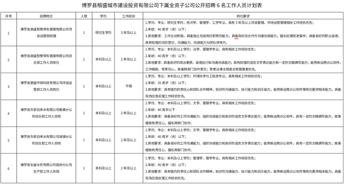 图源：博罗县人民政府官网