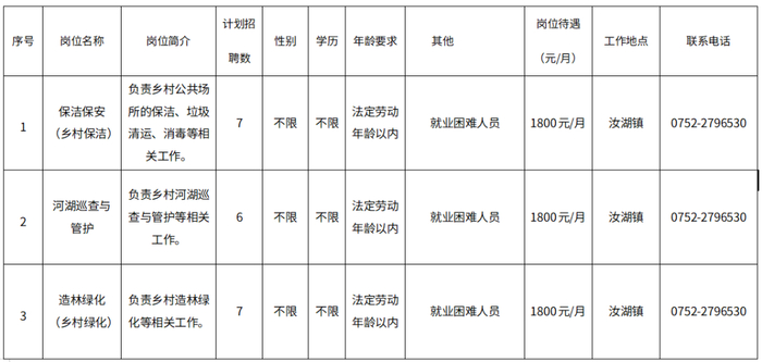 图源：惠城区人民政府官网