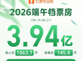 今年端午档，这一数据刷新纪录
