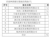 网商银行再迎浙商系新股东 巨星科技入局  航民集团增持