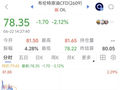 国际油价直线跳水跌2%，黄金白银拉升，伊美谈判被曝达成5项要点