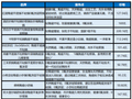 以为买的是“陶瓷锅”，半年不到就掉皮？20款陶瓷不粘锅全为金属基底+涂层