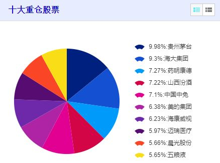 ▲图片来源：截图自景顺长城基金公司官网