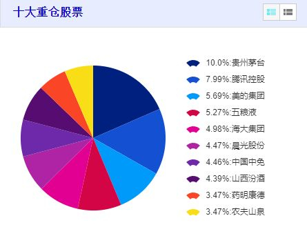 ▲图片来源：截图自景顺长城基金公司官网