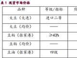 豆类维持区间震荡 油脂下方支撑较强