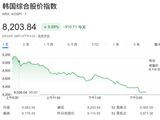 小作文带崩韩股？韩媒：国会议员讨论将股票、房地产未实现收益纳入综合征税