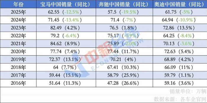图源：中新经纬