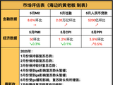 下一步，怎么看？