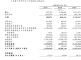 全球前10车企拿下9家！Momenta通过港交所聆讯，冲刺智驾“物理AI第一股”