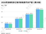 “新能源汽车第一省”，又多了一个挑战者