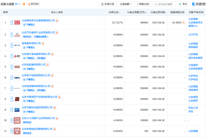 图片来源：天眼查