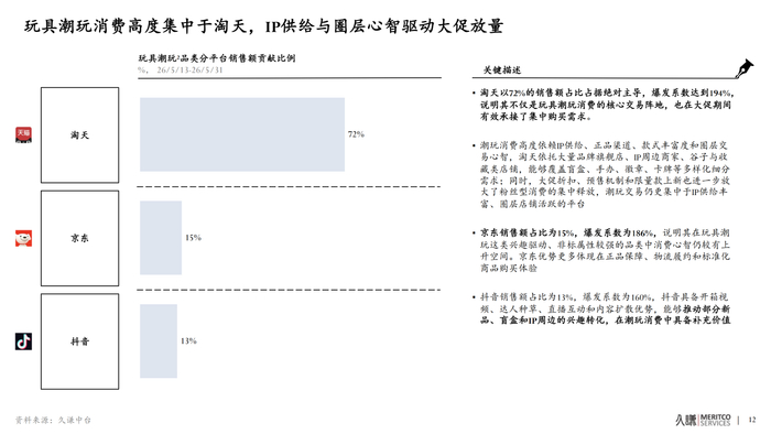 （图说：久谦中台发布的《双11大促首阶段分析》）