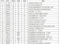 【吉刻早报】端午假期 吉林文旅交出亮眼成绩
