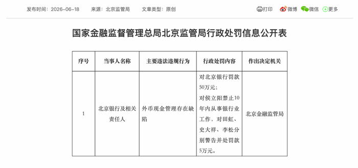 多家银行被罚!北京银行被罚50万元、一名负责人被禁业10年|国家金融监督管理总局北京监管局|行政处罚|平安银行|银行业|信用证_手机新浪网