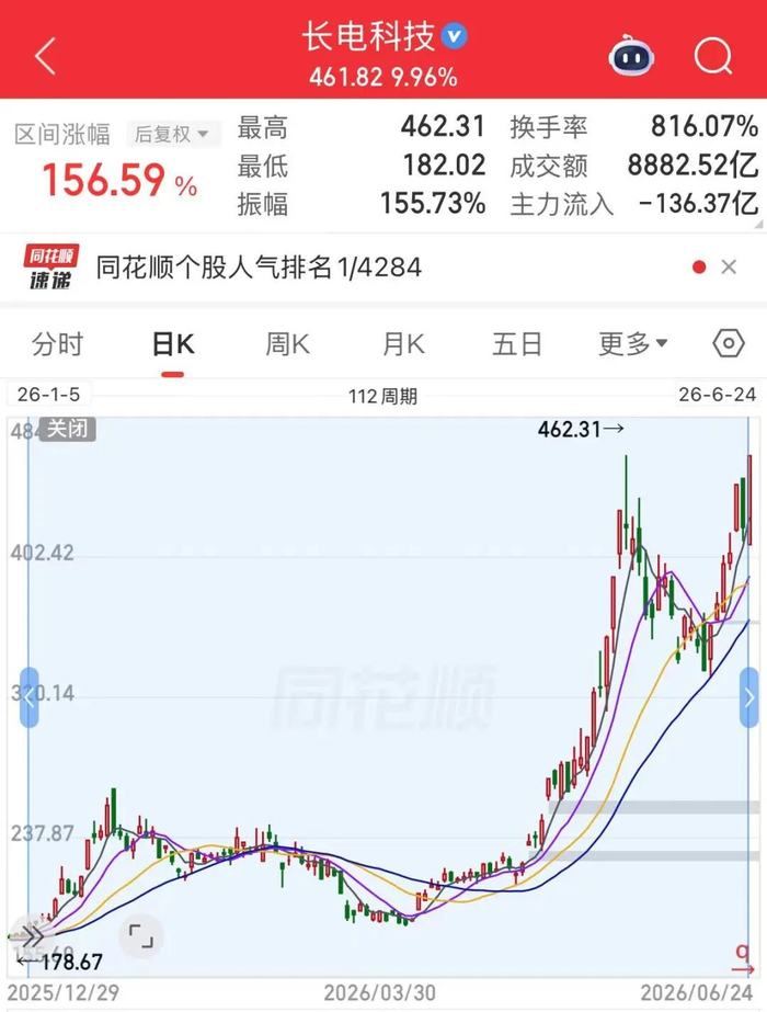 图片来源：同花顺