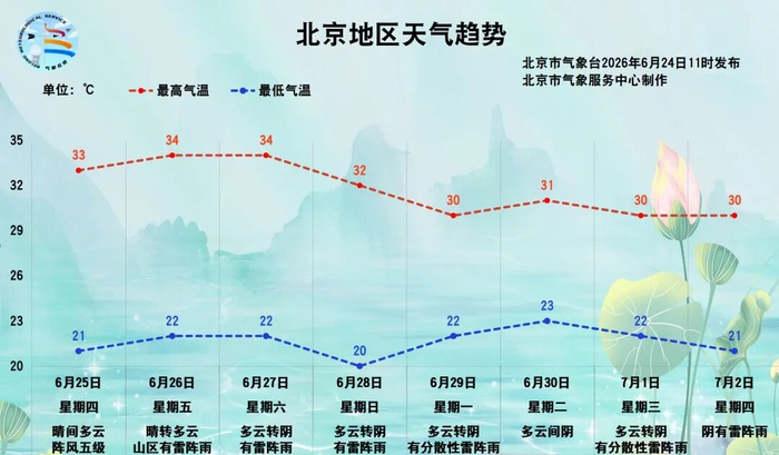 来源：北京日报微信公众号