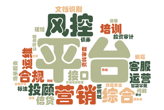 数据来源：企业预警通，零壹智库整理分析 