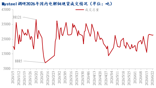 数据来源：Mysteel