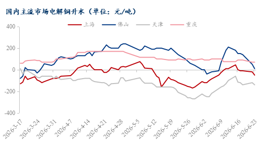 数据来源：Mysteel