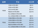 巨子生物618战报：可复美止跌回升 可丽金持续增长