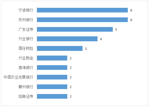 数据来源：企业预警通，零壹智库整理分析 