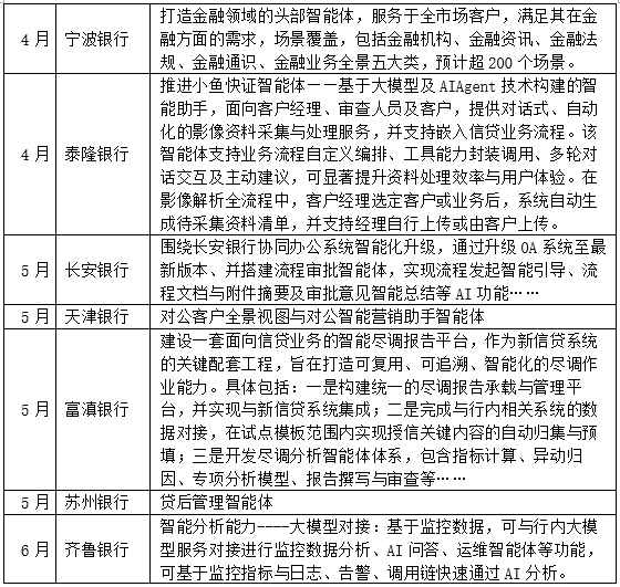 数据来源：企业预警通，零壹智库整理 