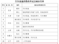 【吉刻早报】长春入选！40个汽车流通消费改革试点城市名单公布