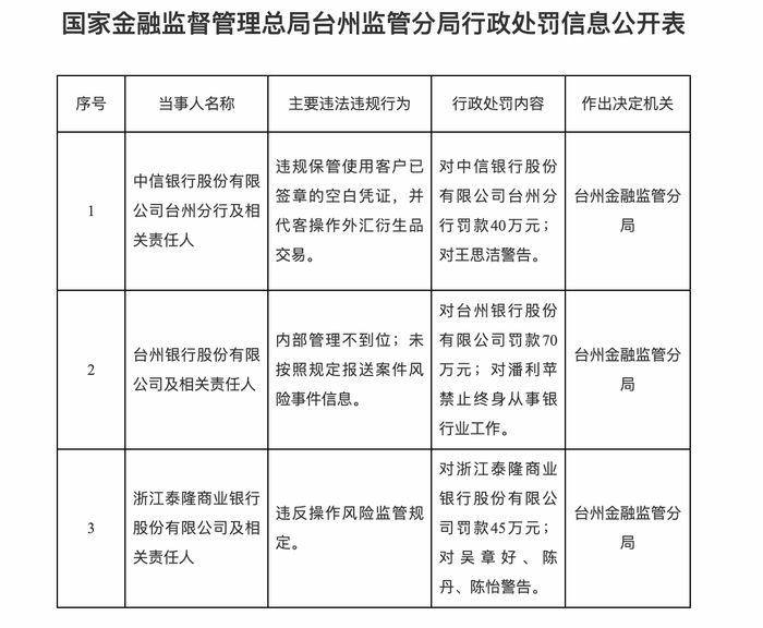  图片来源：浙江监管局&nbsp; 
